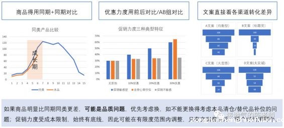 55 活动复盘报告，我总结了七个步骤