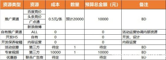 515 活动策划标准SOP流程
