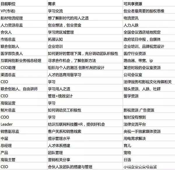 26.webp 7 做活动运营，看这一篇文章就够了！