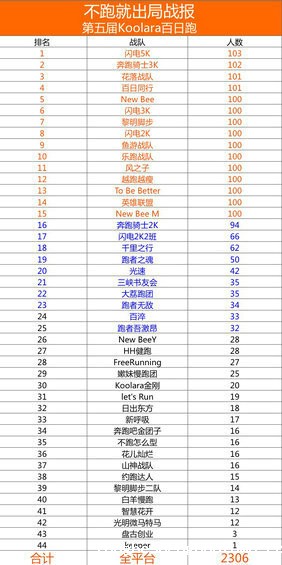 32 活动复盘：付费产品的“增长黑客”实操