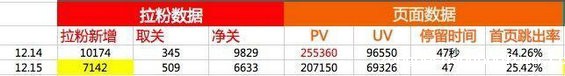 317 揭秘：那些百万PV的活动，上线前夜是如何冷启动？
