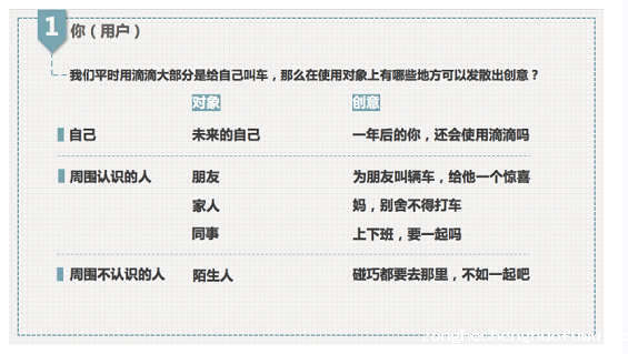 10 2 如何做出“有创意”的运营活动？看这7张PPT就够了