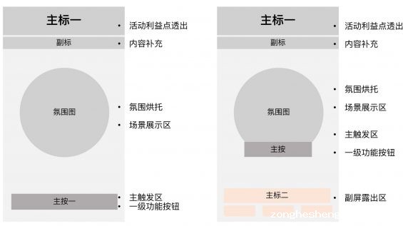 216 如何做好运营活动首页设计？