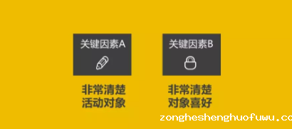 1 639 活动上线，如何激发更多用户参与？我总结了一个公式