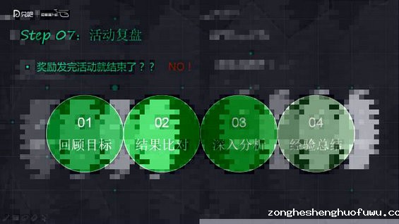 78 做好活动运营需要注意的7方面（以YY语音七周年为例）