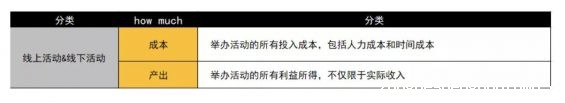 a1023 活动方案总被毙？学会5W2H框架分析法，一次过稿无压力！