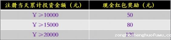 192 做活动老是“翻车”，运营该如何破局？