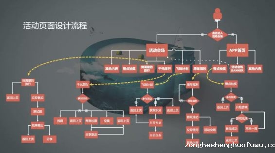 a412 周年庆活动策划推广方案！