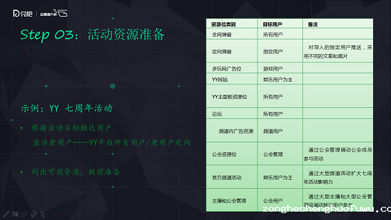 57 做好活动运营需要注意的7方面（以YY语音七周年为例）