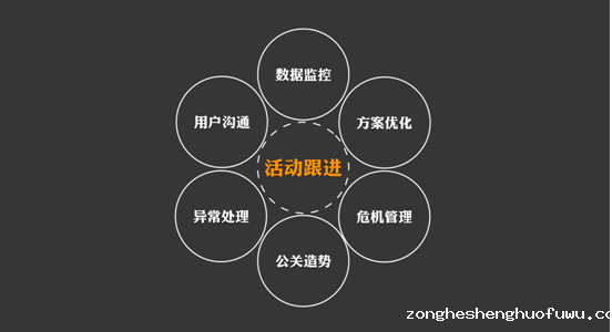 143 91公开课第七期|朝夕日历运营总监：如何运用流行三法则策划极具传播力的活动？