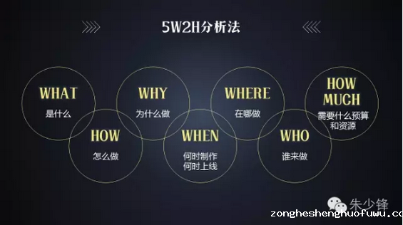 213 策划过增粉33万的新媒体活动，我做好活动运营就靠这5步