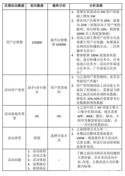 1 376 活动运营的核心要点：如何保证拉新用户是有价值的？