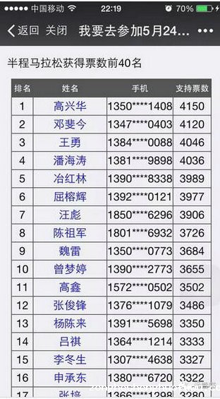 627 实战案例|如何通过一次微信投票活动增粉上万？