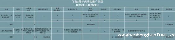 a131 周年庆活动策划推广方案！