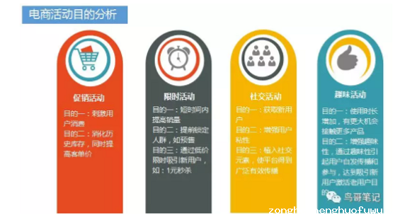 1 741 千亿双十一，电商活动背后究竟有哪些逻辑？