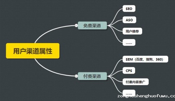 184 活动效果越来越差，运营人如何高效提升实现增长？