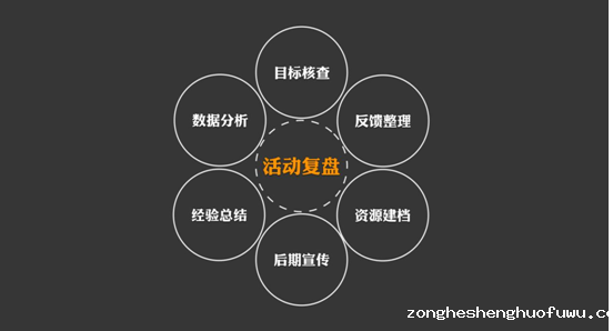 172 91公开课第七期|朝夕日历运营总监：如何运用流行三法则策划极具传播力的活动？