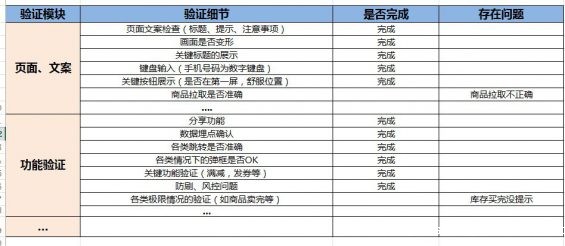 53 活动策划方法及步骤（sop）