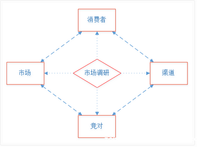 521 以辣条为例，如何做互联网活动运营