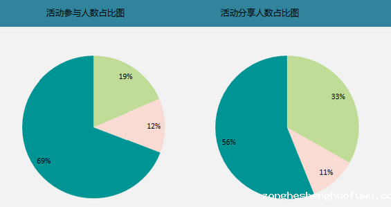 81 关于集卡类活动，我们应该怎么做？