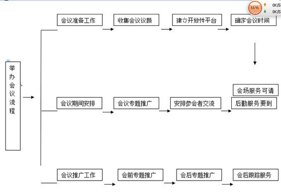 huiyi22 第九章 通过线下活动推广网站