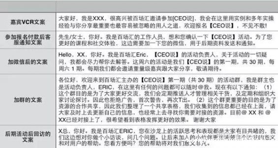 74 活动策划的流程梳理，收藏！