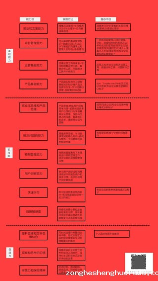 Qj7Sw85WLKR2Av2BNsGd 万字分享6年经验｜成为一个值钱的活动运营，所需的能力模型框架