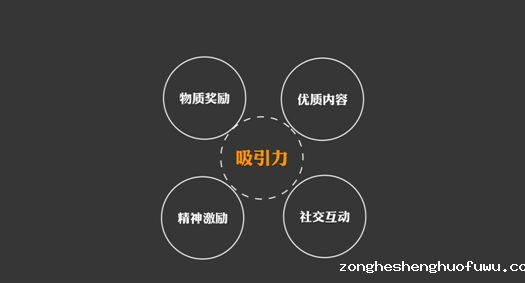 410 91公开课第七期|朝夕日历运营总监：如何运用流行三法则策划极具传播力的活动？