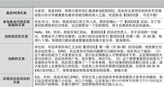  如何策划一场成功漂亮的线下活动？