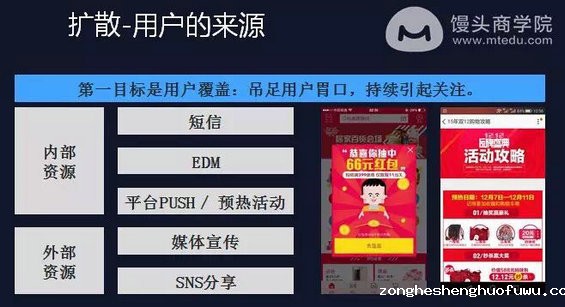 109 前微博高级运营：怎样通过做活动快速获取海量用户？这4个步骤你必须要掌握！