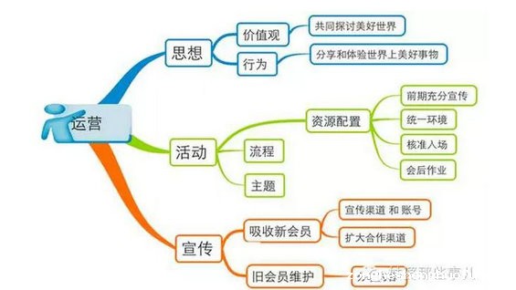 121 活动运营攻略：我是怎样通过有趣的活动吸引用户的？