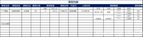 43 如何策划一次活动达成1万件单品销量？这份方案值一个高薪offer