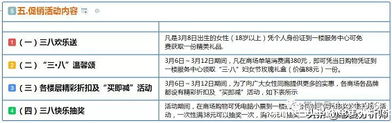 1 322 市场营销丨三八妇女节活动促销运营方案（商场、超市、商城）