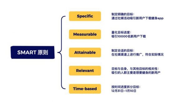 641 6个思维导图模板：搞定一场优秀的活动策划与执行方案
