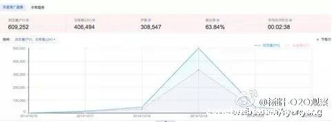 1102 你还在为微信涨粉发愁？不妨学习下这个活动案例