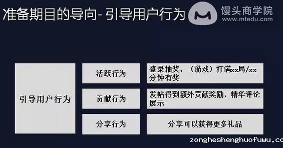 529 前微博高级运营：怎样通过做活动快速获取海量用户？这4个步骤你必须要掌握！
