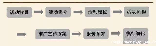  如何策划一场成功漂亮的线下活动？