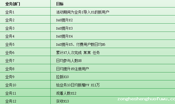 212 做好活动运营需要注意的7方面（以YY语音七周年为例）