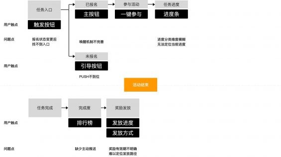 163 如何做好运营活动首页设计？