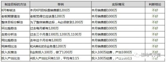 262 大促活动复盘，别忘记三要素！