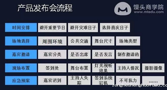 912 前微博高级运营：怎样通过做活动快速获取海量用户？这4个步骤你必须要掌握！