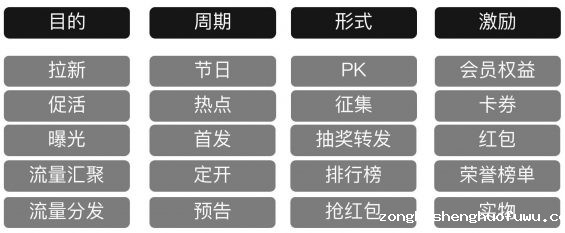 135 如何做好运营活动首页设计？