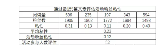 1 223 复盘：策划一次线上活动，居然有这么多细节！