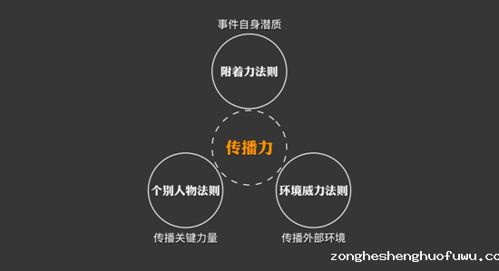 310 91公开课第七期|朝夕日历运营总监：如何运用流行三法则策划极具传播力的活动？