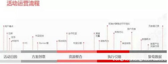 177 13个案例剖析教你3个套路，实现0预算策划百万PV活动