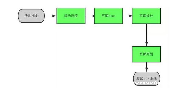 27 策划一个活动，需要注意这些事情！