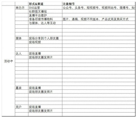 185 一份活动策划与执行表格模板，帮你理清思路！