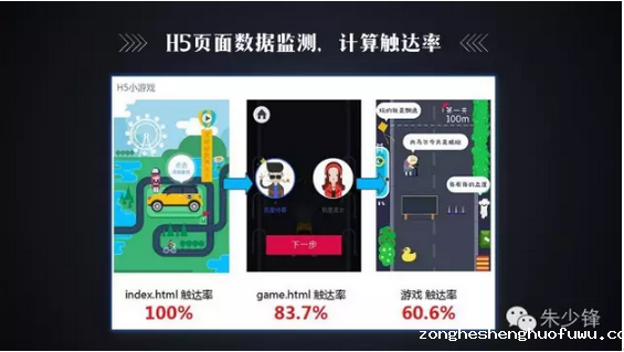 87 策划过增粉33万的新媒体活动，我做好活动运营就靠这5步