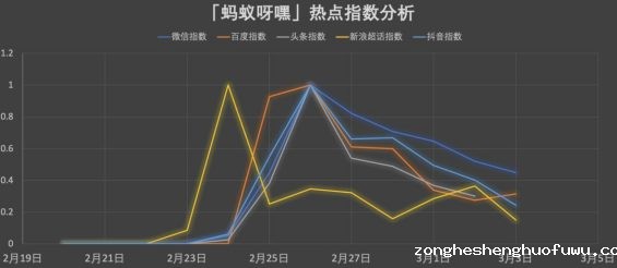 282 我花了1个月，总结了这10点流量方法论，可以用10年