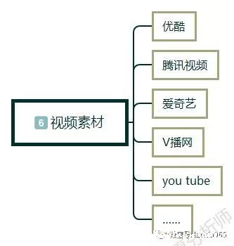1 151 新手怎么做自媒体?自媒体入门第一课,自媒体入门教程